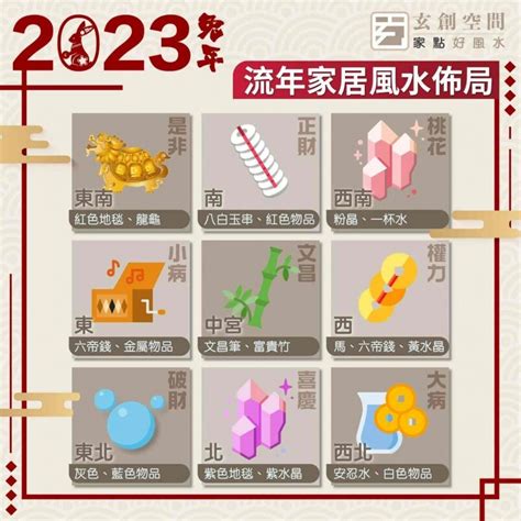 2023西位|西位風水2023年必知